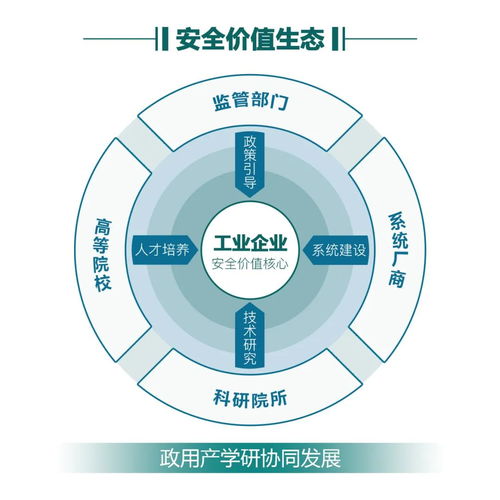 木鏈科技完成新一輪融資，聚焦工業互聯網安全技術咨詢，筑牢數字化轉型安全防線