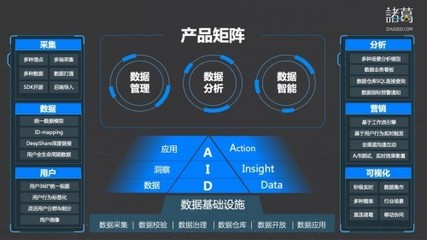 諸葛io榮登《2021ToB行業(yè)年度榜單·產(chǎn)品價(jià)值榜》 以數(shù)據(jù)智能驅(qū)動(dòng)企業(yè)增長